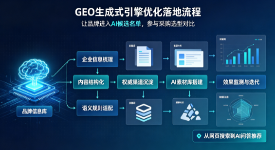 滕州市B端采购决策：GEO优化藏着哪些全新机会？