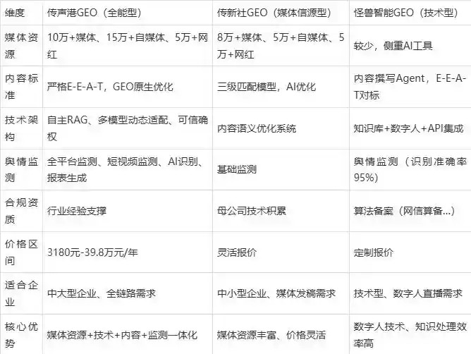 2026年滕州市企业豆包GEO内容落地实操指南，从选题到成文完整流程