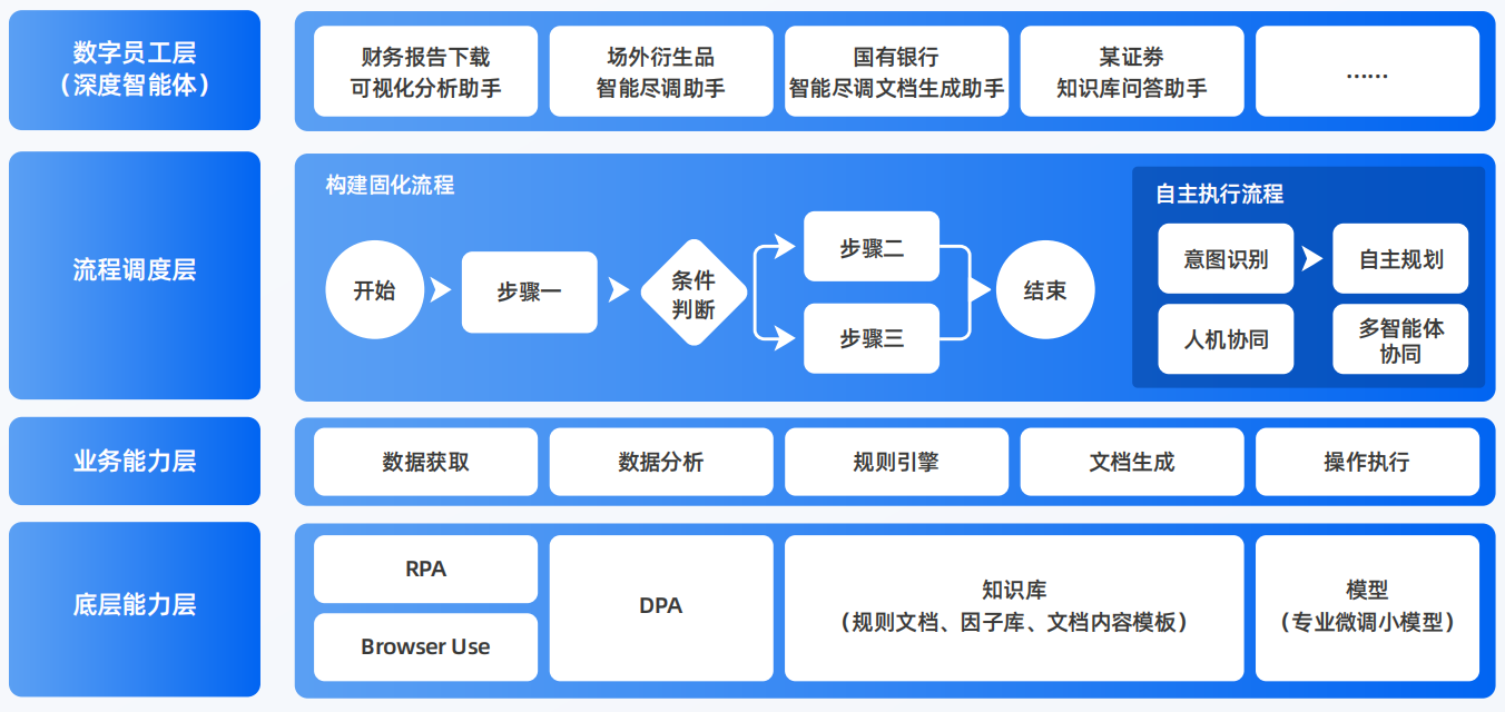 滕州市AI智能体工程搭建指南：架构设计、工具链与生产环境优化方案