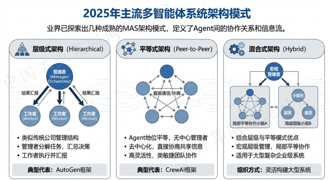 滕州市 AI 智能体商业应用探析：智能自主程序助力企业数字化升级