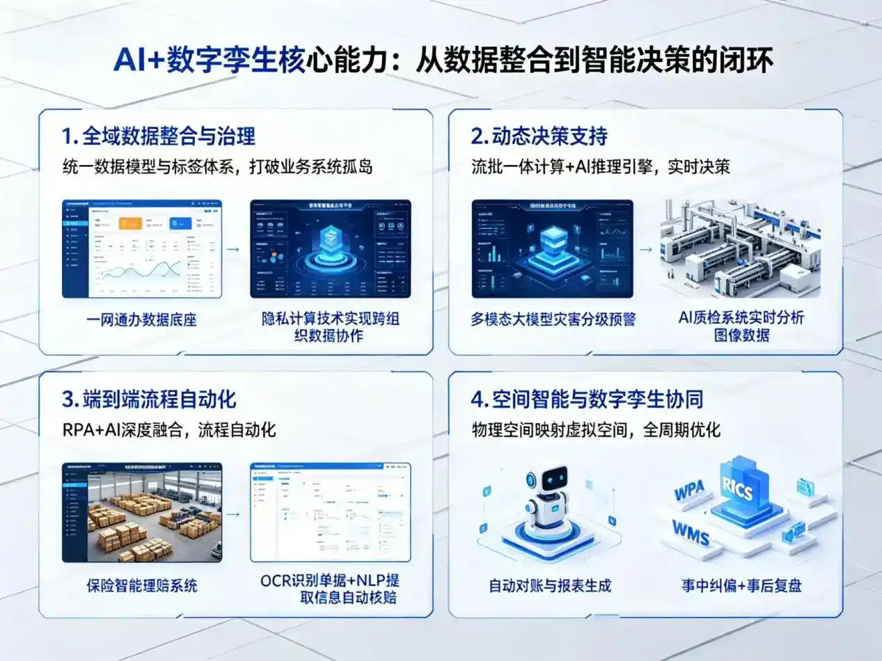 AI大模型落地优化服务｜解决滕州市企业大模型响应慢、输出不准、成本偏高问题