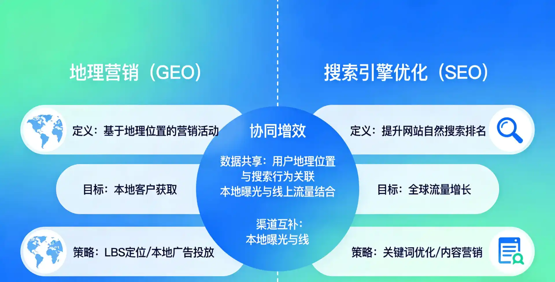 立足滕州市，从用户需求与流量逻辑，解读GEO优化的落地价值与应用前景