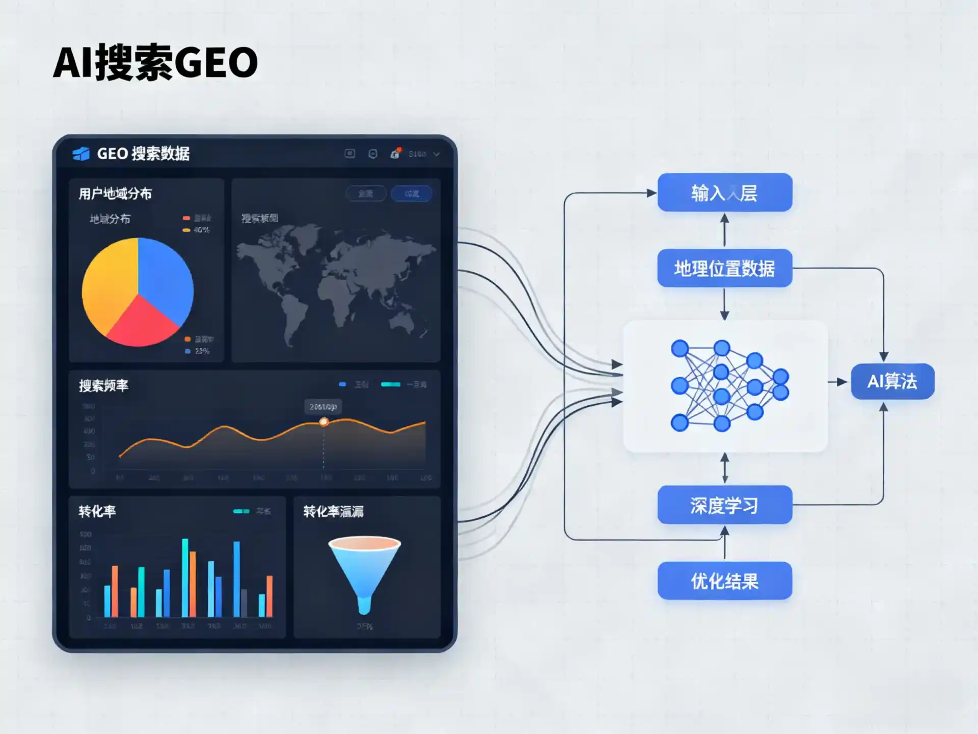 滕州市GEO优化服务商该如何筛选？生成式引擎优化行业实践观察